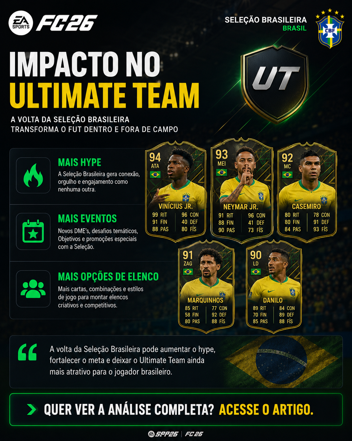 Imagen del artículo Selección Nacional de Brasil en EA FC 26: Convocatorias de la CBF, Rostros y Estilos de Juego Pueden Aparecer en el Juego en el blog de FutBuyNow sobre EA Sports FC 26